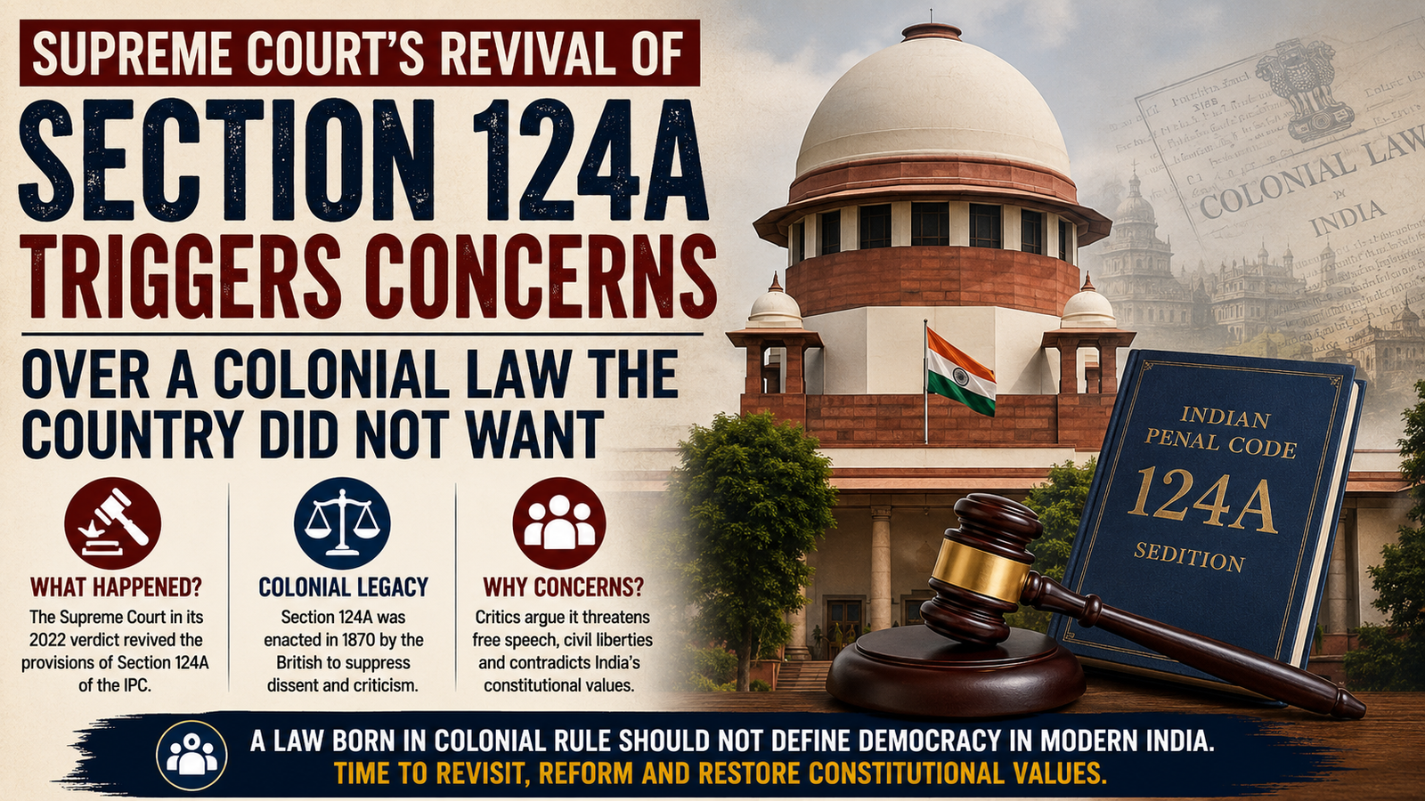 Polity Update: Supreme Court Revives Section 124A (Sedition) Proceedings, Triggers Fresh Debate